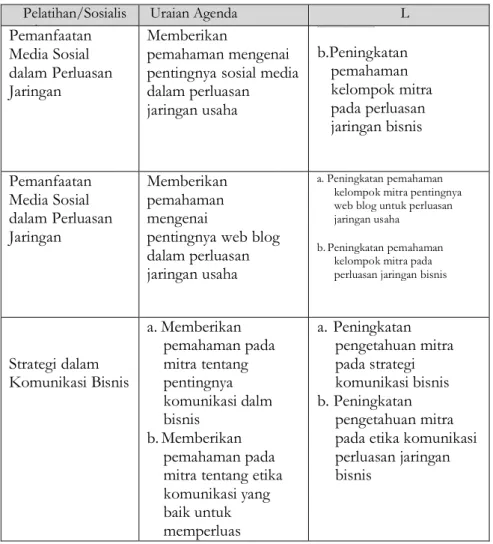 Tabel 1. Penjelasan Program-program Sosialisasi  Pelatihan/Sosialis