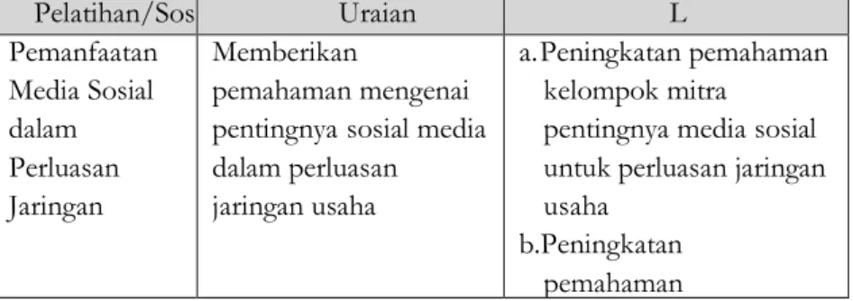 Tabel 1. Penjelasan Program-program Sosialisasi 