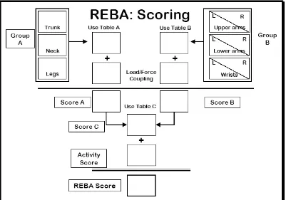 Gambar 2.23 Langkah-langkah perhitungan metode REBA  