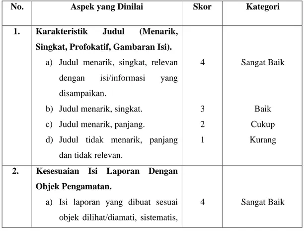 Tabel 3.1 Rubrik Penilaian Menulis Laporan Pengamatan 