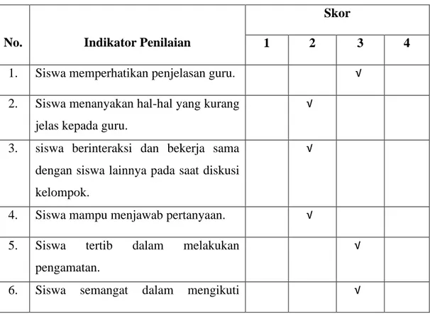Tabel 4.5 Hasil Observasi Aktivitas Siswa Selama Pertemuan Siklus I 