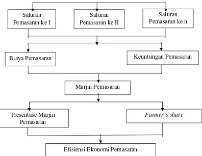 Gambar 2. Alur Berpikir Dalam Pemecahan Masalah 