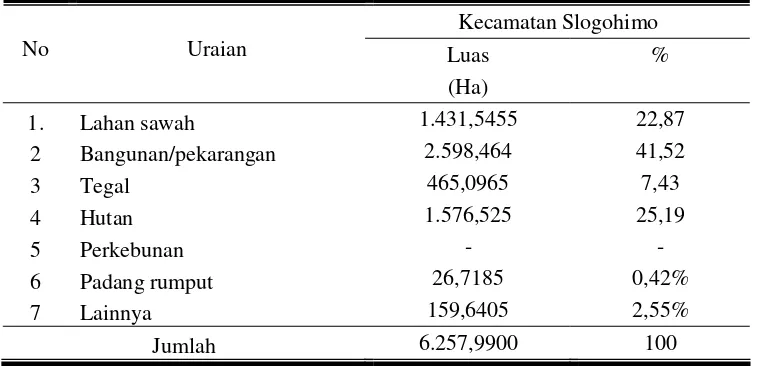 Tabel 10. Luas Panen dan Produksi Tanaman Pangan di Kabupaten Wonogiri dan   Kecamatan Slogohimo Tahun 2007