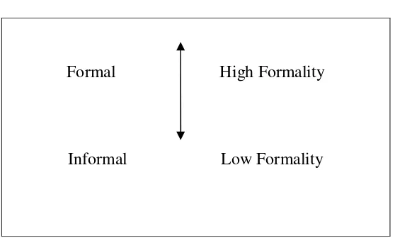 Figure 3 Formality Scale 