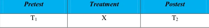 Tabel 3.1 Desain One Group Pretest-Postest 