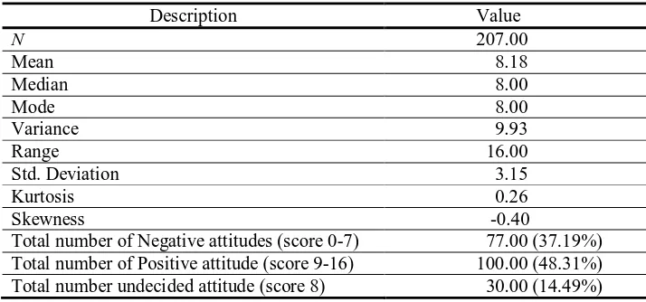Table 9. Descriptive Statistic of Teachers’ Competence/Willingness Aspect 