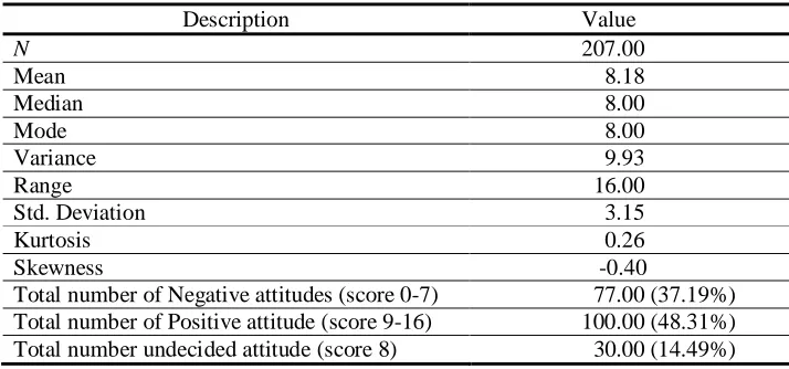 Table 9. Descriptive Statistic of Teachers’ Competence/Willingness Aspect 