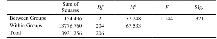 Table 10. Item Analysis for Teachers’ Competence/Willingness Aspect 
