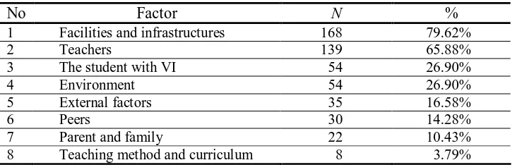 Table 13. The Differences of Value among Three Groups of Teacher   Mean 