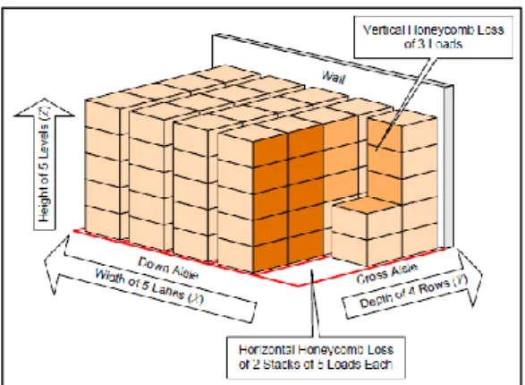 Gambar 2.1 Honeycomb Loss  (Sumber: Kay,2015) 