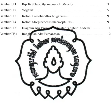 Gambar II.1.  