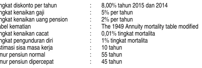 Tabel kematian