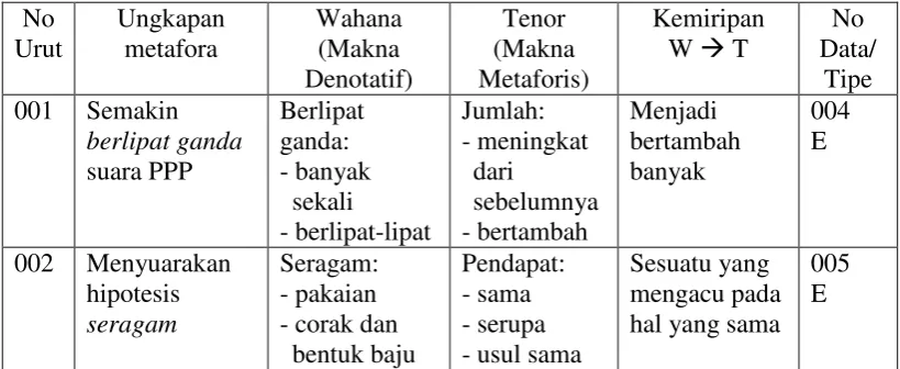 Tabel 2. Persepsi Kategori Being 