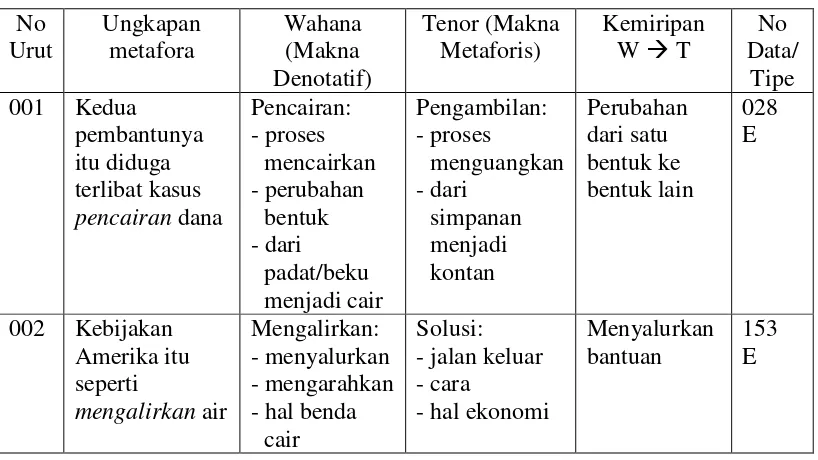 Tabel 5. Persepsi Kategori Substance