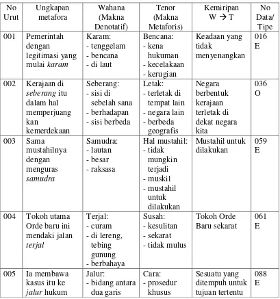 Tabel 6. Persepsi Kategori Terrestrial 
