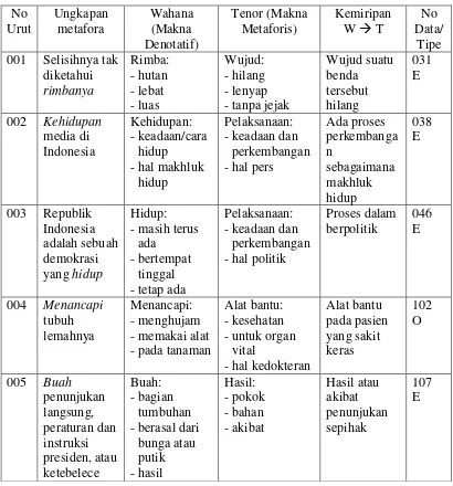 Tabel 8. Persepsi Kategori Living 