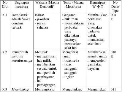 Tabel 10. Persepsi Kategori Human 