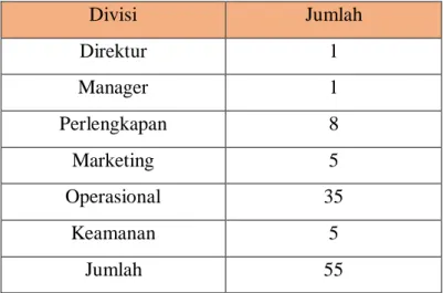 Tabel I. 1 Jumlah Karyawan 