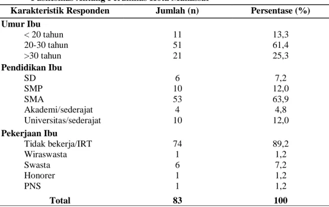 Tabel 1. Distribusi Responden Berdasarkan Umur, Pendidikan, Dan Pekerjaan di  Puskesmas Antang Perumnas Kota Makassar 