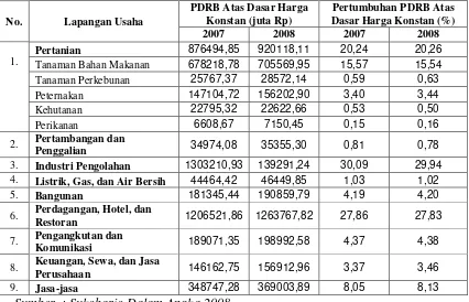 Tabel 1.2 