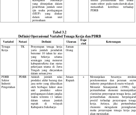 Tabel 3.2 Definisi Operasional Variabel Tenaga Kerja dan PDRB 