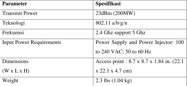 Tabel 3.1 Spesifikasi AP Cisco 