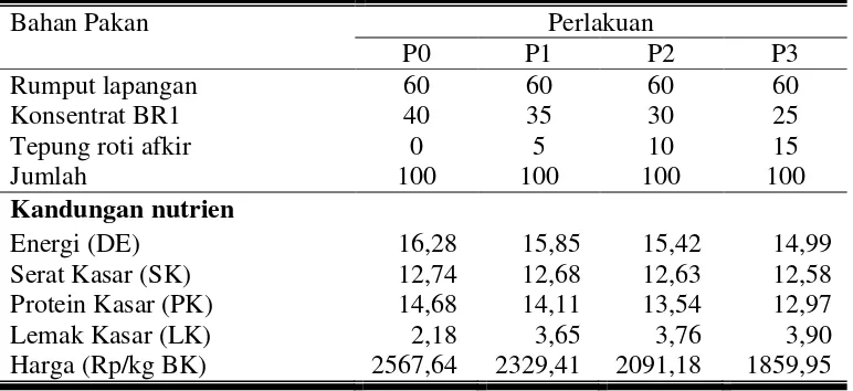 Tabel 3. Komposisi dan Kandungan Nutrien Ransum Perlakuan (% dasar BK)       