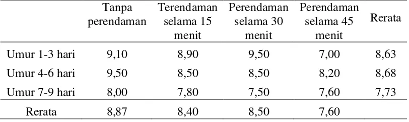 Tabel 6. Rerata panjang akar Anthurium hookeri 12 MST 