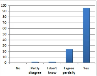 Figure 13. Representation of the results of first question on how members are first acquainted with the SC