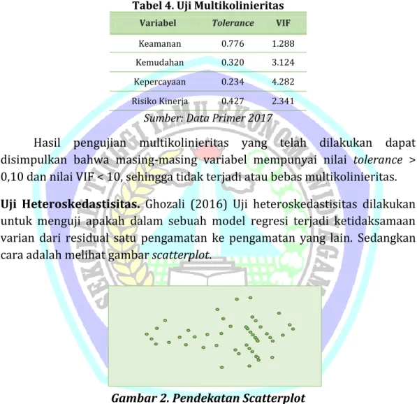 Tabel 4. Uji Multikolinieritas 