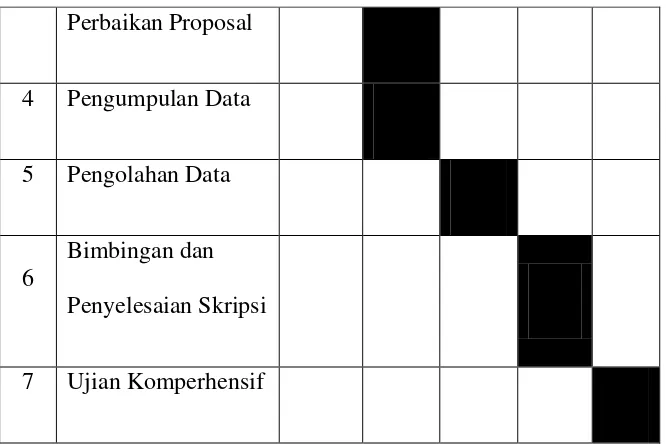 Tabel 4.1 