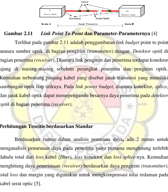 Gambar 2.11  Link Point To Point dan Parameter-Parameternya [4] 