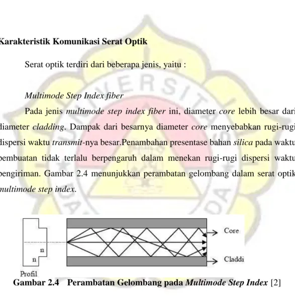 Gambar 2.4  Perambatan Gelombang pada Multimode Step Index [2] 