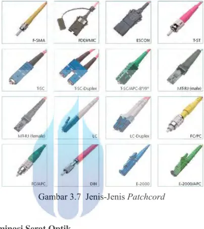 Gambar 3.7  Jenis-Jenis Patchcord 