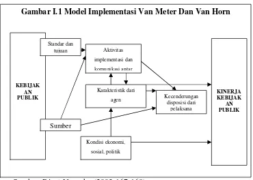 Gambar I.1 Model Implementasi Van Meter Dan Van Horn 