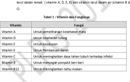Tabel 1 : Vitamin dan Fungsinya 