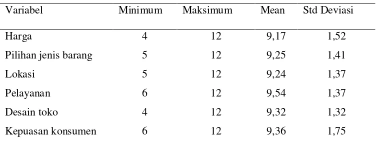 Tabel IV.5. Statistik Deskriptif 