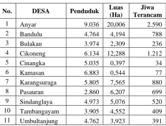 Tabel 9 Jumlah Jiwa Terancam 