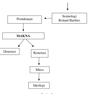 Gambar 2 