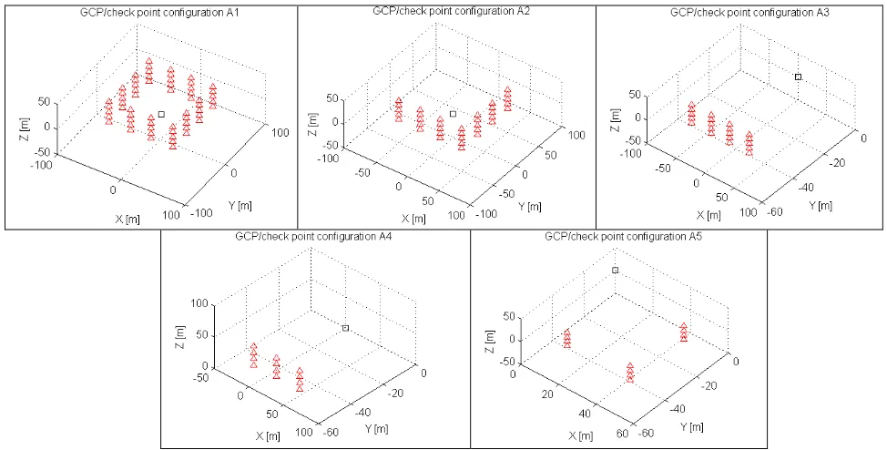 Figure 1. – GCP configurations adopted in Monte Carlo simulations to assess different stochastic models