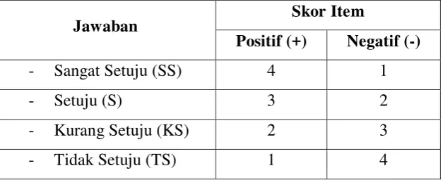 Tabel 3.2 Skoring Skala Guru Pendamping 