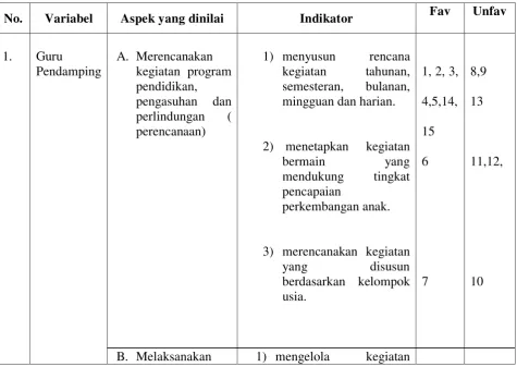 Tabel 3.3 Kisi-kisi Instrumen Penelitian 