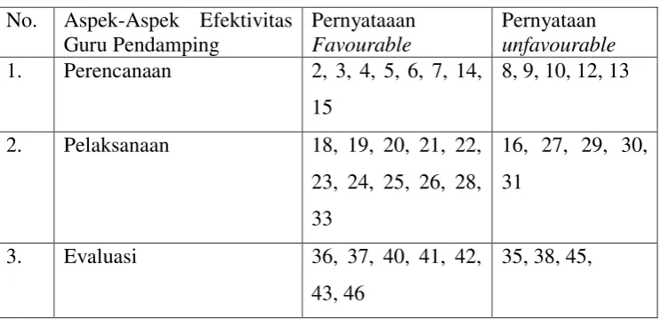 Tabel 3.4 Rekapitulasi Validitas  