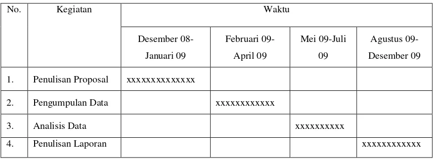 Tabel 6. Alokasi Waktu Penelitian. 