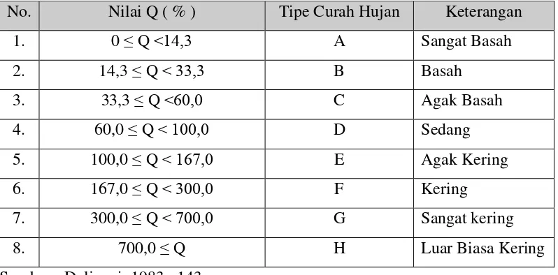 Tabel 9. Curah Hujan di Kecamatan Jumapolo Tahun 1997 – 2006. 