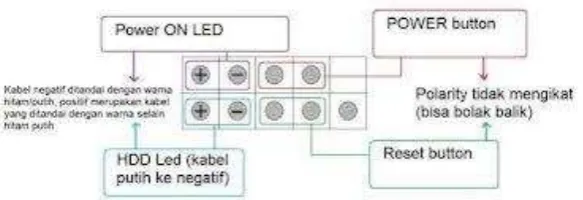 Gambar 2.10 BIOS. 