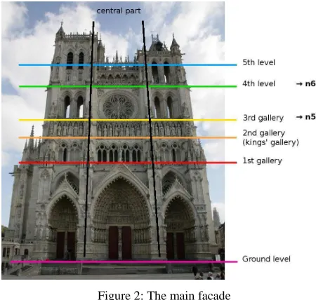 Figure 3: Image acquisition with the pole 