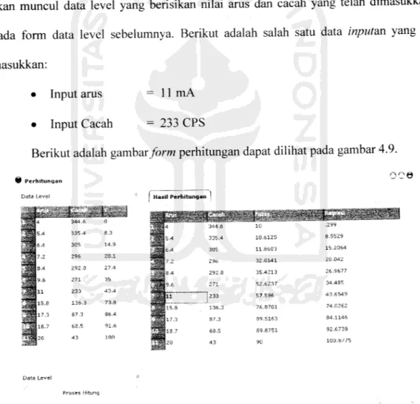 Gambar 4.9 Antar Muka Proses Hitung Level