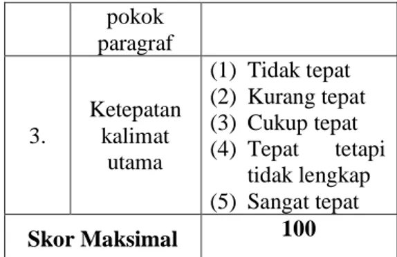 Tabel 3.6.1 Aspek penilaian tes menemukan  ide pokok 