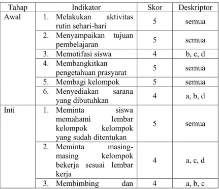Tabel 4.11 Rekapitulasi Hasil Observasi  Kegiatan Peneliti Siklus II 